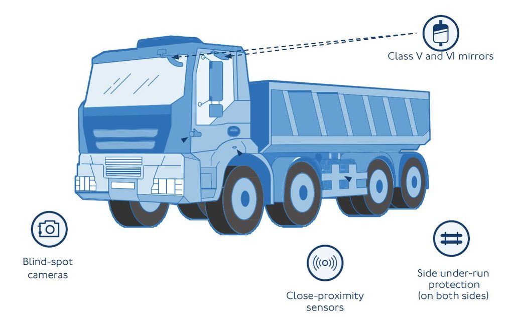 diagram of dvs safe system requirements to improve indirect vision