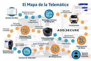 Mapa de la telemática