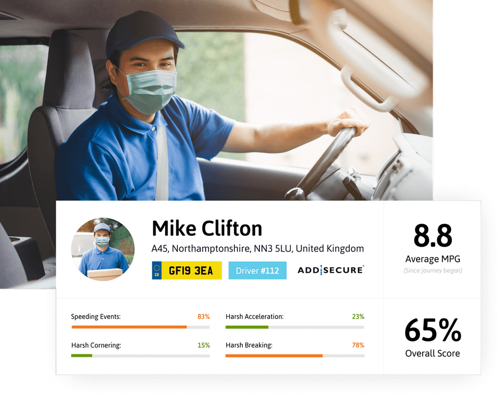 driver behaviour scoring