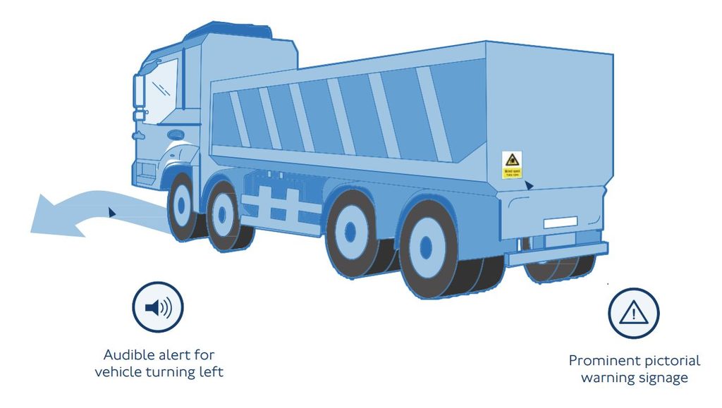 diagram of dvs safe system requirements to warn road users of intended manoeuvres