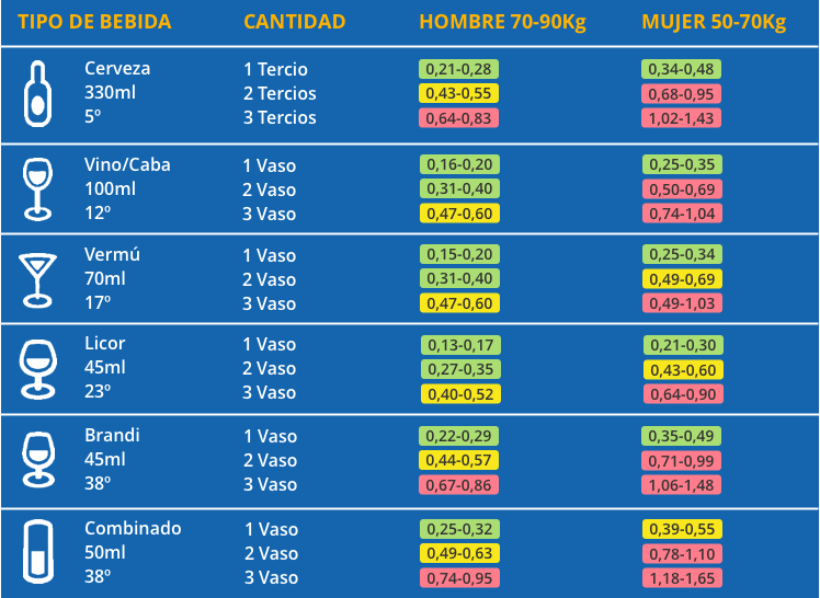 tasa alcoholemia permitida