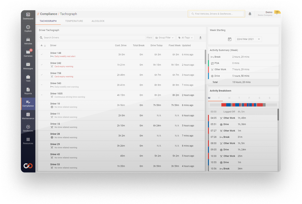 Transport management system platform display