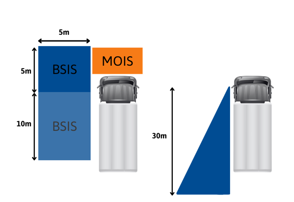 diagram of MOIS and BSIS camera coverage of a HGV