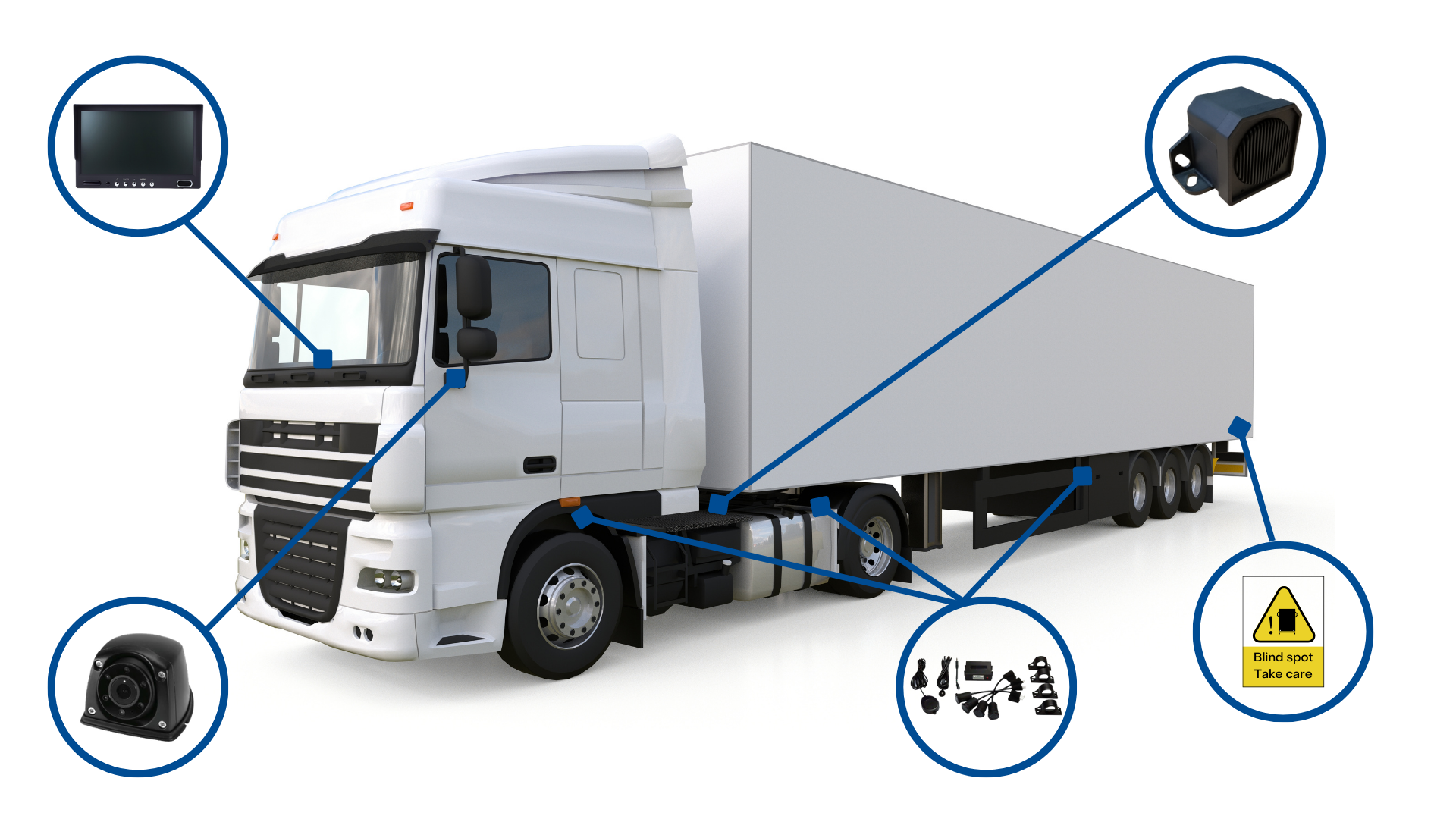 diagram of DVS safe system equipment on a HGV