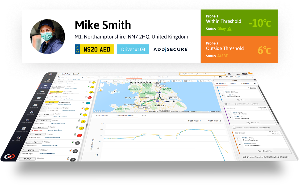 Temperature monitoring platform